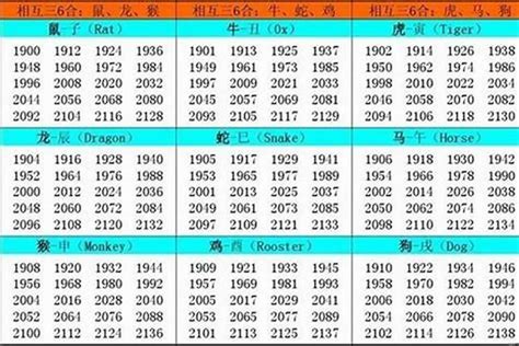 1977屬什麼|1977年属什么生肖 1977年属什么生肖啥命